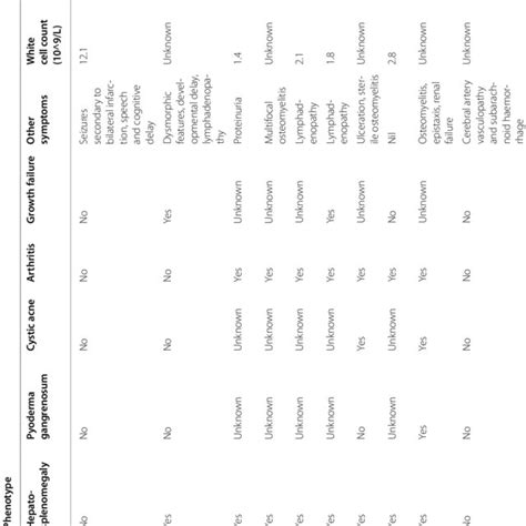 summary of PAMI cases within the literature | Download Scientific Diagram