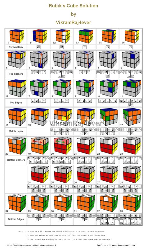 Rubik's Cube Printable Instructions