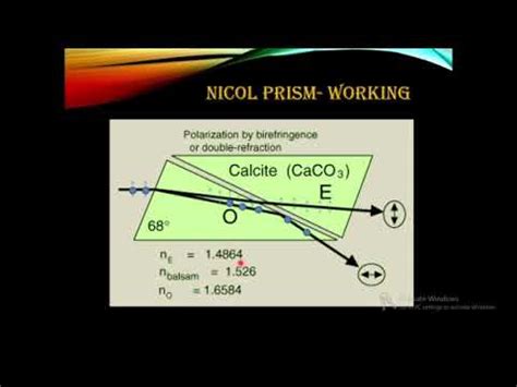 Nicol Prism as Polariser and Analyser - YouTube