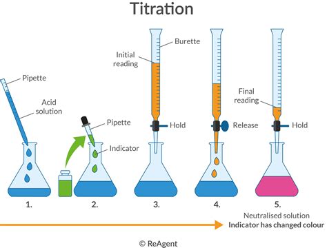 Titration Photo