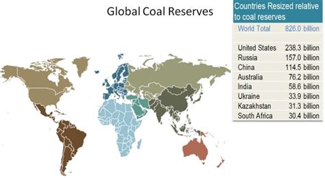 Distribution of Coal across the World - PMF IAS