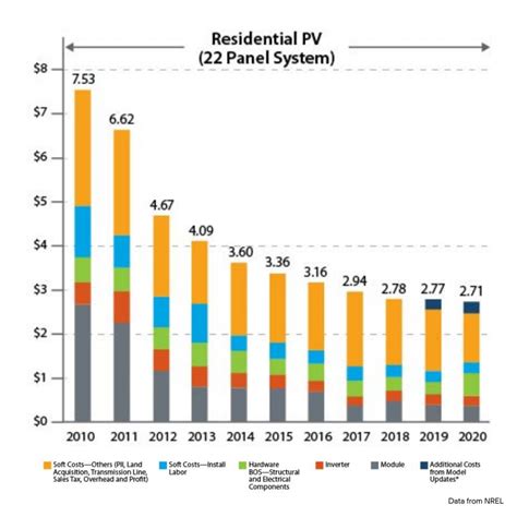 Solar Panel Installation Costs in 2024 | Solar.com