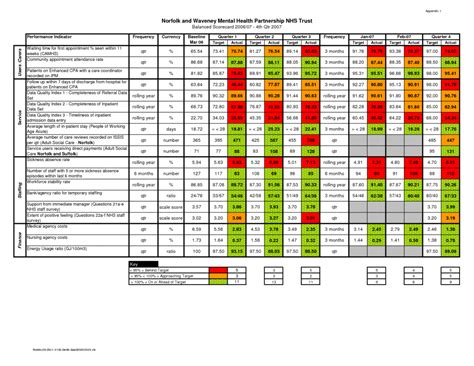 Recruiting Metrics Excel Template