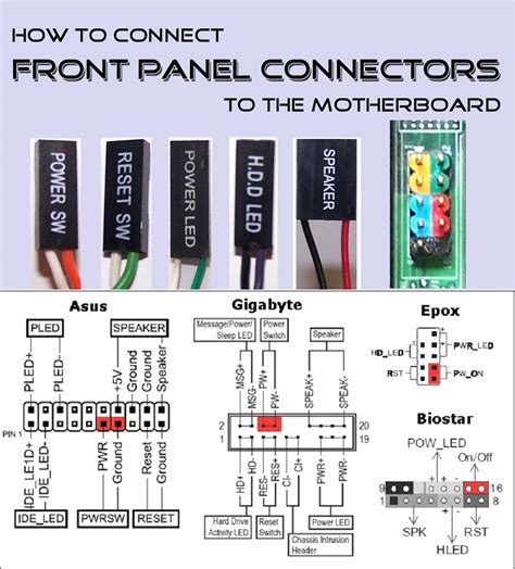 How2Connect FRONT PANEL CONNRCTOR TO THE MOTHERBOARD | Компьютерная ...