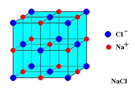 inorganic chemistry - Number of atoms in NaCl - Chemistry Stack Exchange