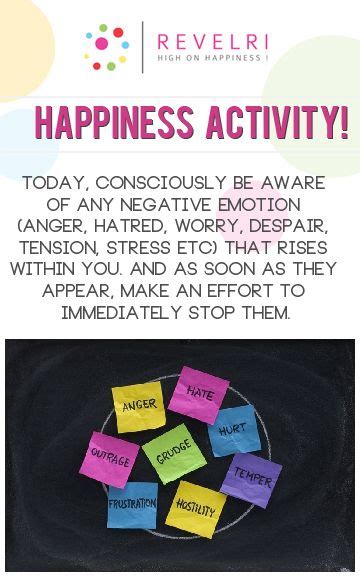 Perform this Happiness Activity and check your Happiness Meter ...