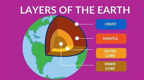 Which Is The Hottest Layer Of The Earth Answer? Best 22 Answer ...