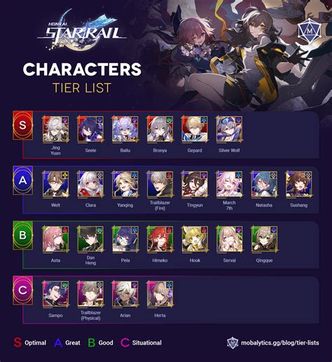 Create A Honkai Star Rail Characters Play Honkai Star Rail Tier List ...