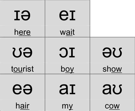 How to Understand English Phonology : July 2015