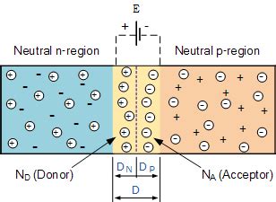 ☑ What Is Diode Explain