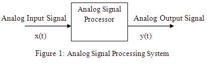 Analog Signal Processing ~ Electronics and Communication