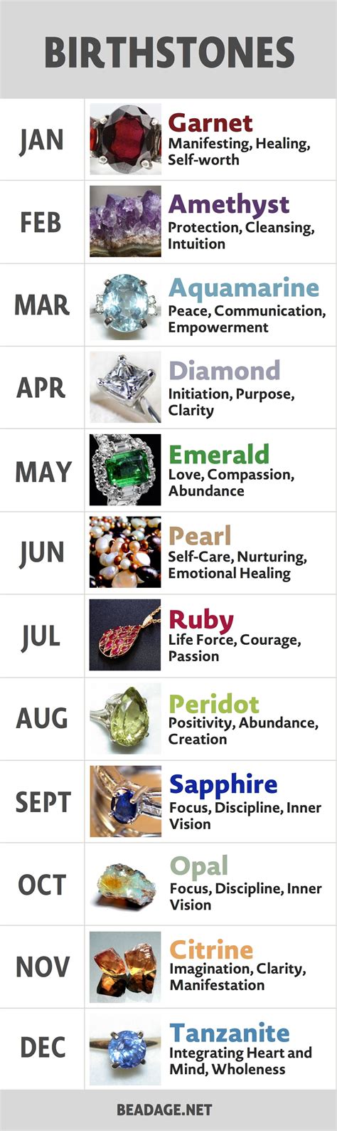 Your birthstone s real meaning alternatives – Artofit