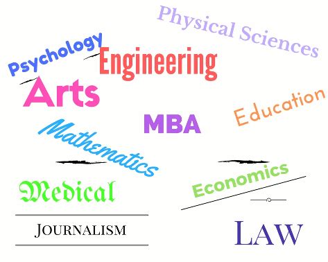 Top Majors in United States - Average Salary - Enrollment Rate ...