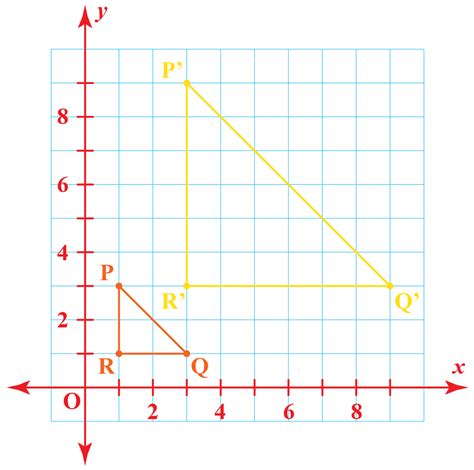 Dilation On A Graph