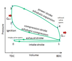 4 Stroke Engine Diagram