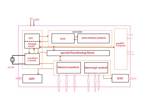 [DIAGRAM] Pic18f Microcontroller Block Diagram Of A Simple - MYDIAGRAM ...