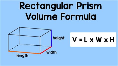 Rectangular Prism Volume Formula