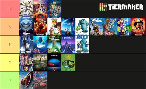 Pixar movies ranked : r/tierlists