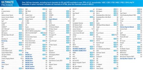 Directv Printable Channel List