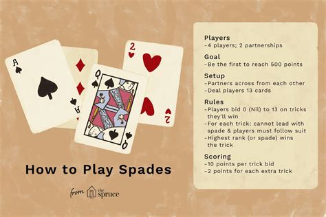 How to Play Spades: Complete Card Game Rules