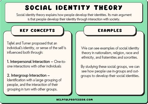 Social Identity Theory (Examples, Strengths & Weaknesses) (2024)