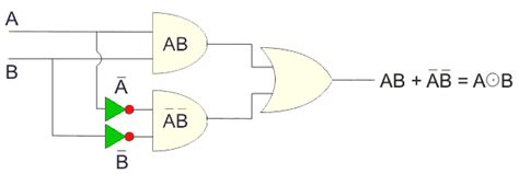 Xor And Xnor Logic Gate Logic Gate Dyclassroom Have