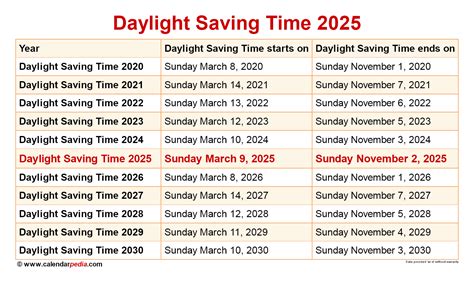 Start Of Daylight Savings Time 2024 - Helge Fernande