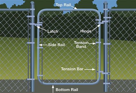 Home Depot Chain Link Fence Installation Guide - Home Fence Ideas