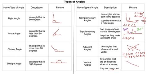 7 Types Of Angles