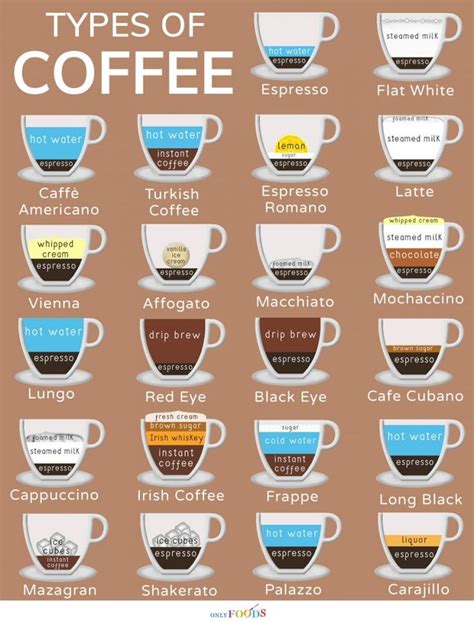 22 of the Best Types of Coffee to Keep You Refreshed | Only Foods ...