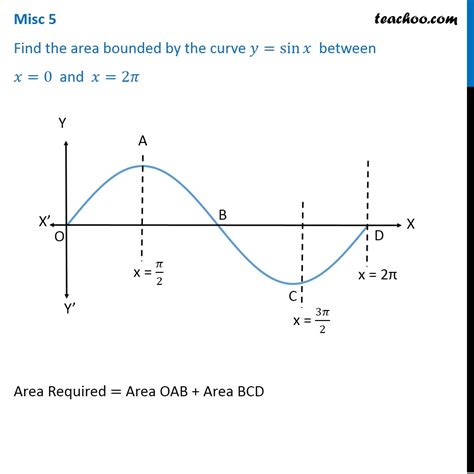 [10000ダウンロード済み√] y=e^x sinx graph 324016-Y=e^x sinx graph - Gambarsaepvm