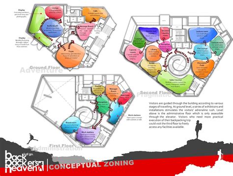 Residential Zone Design