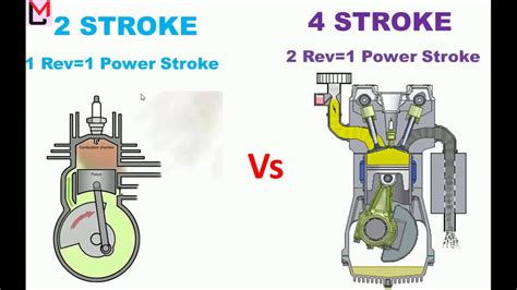 Two Stroke Vs 4 Stroke Outboard