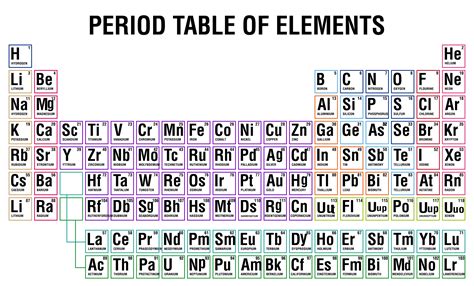 Periodic Table Of Ions Printable - Printable Word Searches