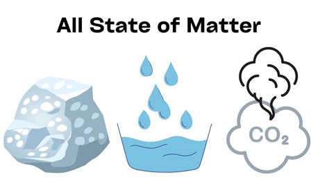 states of matter - Clip Art Library