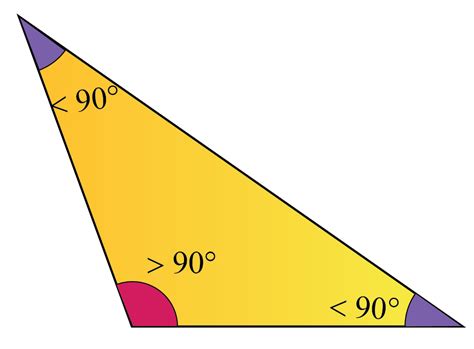 Obtuse Angle Label