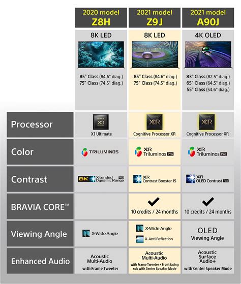 Televisor Sony Z8H de 85 pulg...B084KQLVF8 | Encarguelo.com