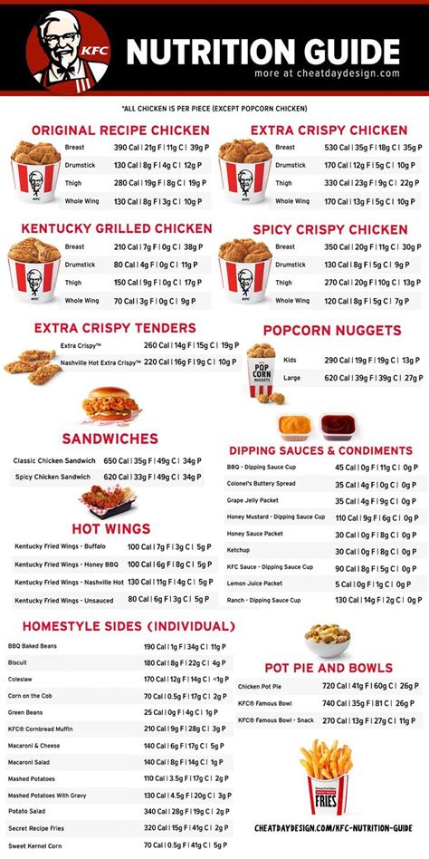 KFC Calories & Nutrition Guide | How Healthy is KFC? | Food calorie ...