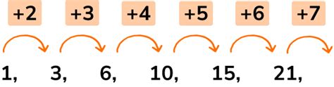 Triangular Numbers - GCSE Maths - Steps, Examples & Worksheet