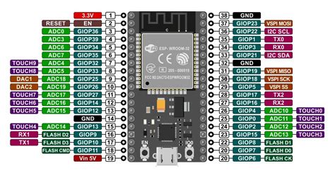 Esp32 Pinout Arduino Ide | Images and Photos finder