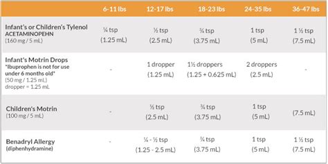 Pedialyte Dosage Chart For Adults - Best Picture Of Chart Anyimage.Org