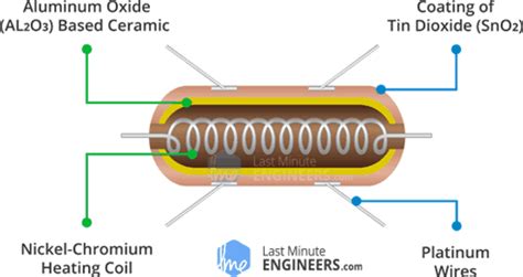 Robotik Kodlama: MQ2-Gaz / Duman Sensörü Nasıl Çalışır? & Arduino