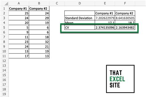 How to Calculate the Coefficient of Variation in Excel - That Excel Site