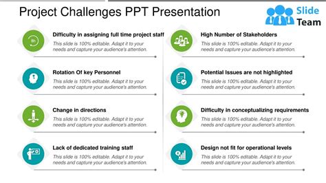 Project Challenges Ppt Presentation - YouTube