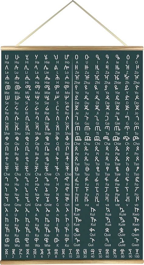 Ethiopian Alphabet Geez Alphabet English Pronunciation Canvas Poster ...