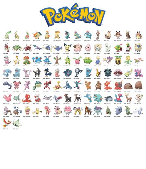 Gen 2 Pokemon Chart - Hope some find this is useful | Pokemon chart ...