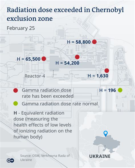 Ukraine: As war rages what are the risks at the Chernobyl nuclear plant?