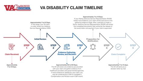 Veterans: How to File a VA Claim - A Comprehensive FAQ Guide