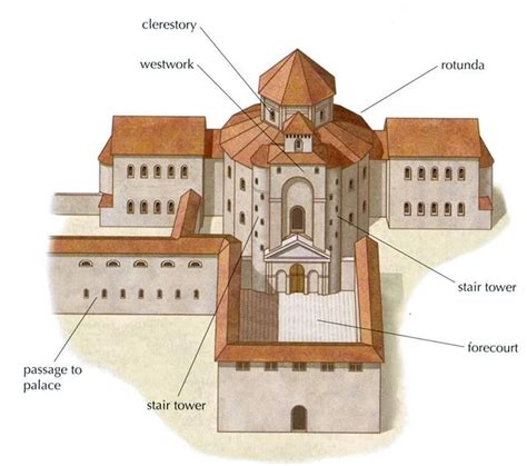 CAROLINGIAN & OTTONIAN ARCHITECTURE - Model of Palatine Chapel, Aachen ...