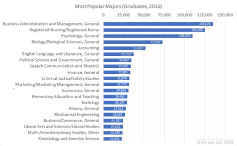 Why the student loan and college ‘bubble’ won’t be bursting anytime ...